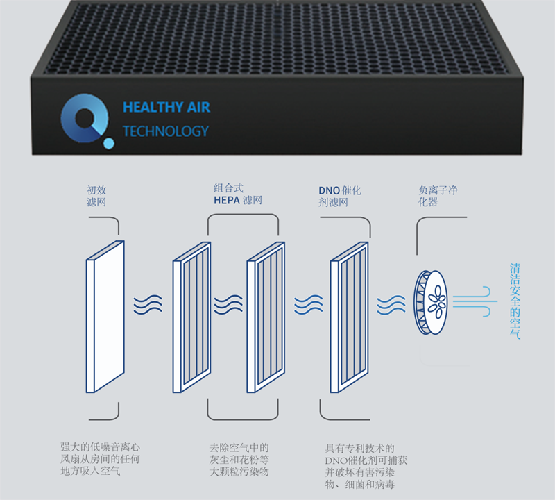  净化消毒双效合一，91短视频版官网下载空气净化器 image4